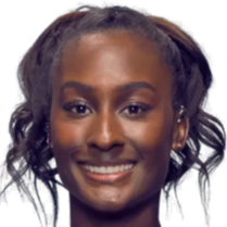 中表现稳定 中表现稳定