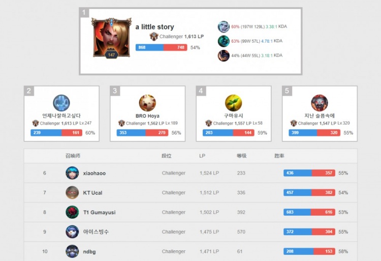 一边上大学 一边上大学