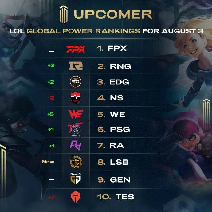 队带来了更 队带来了更