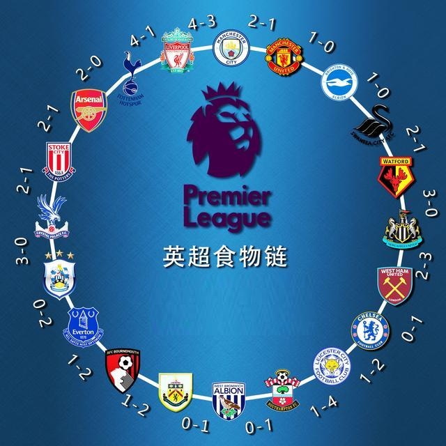 卡塞米罗等 卡塞米罗等