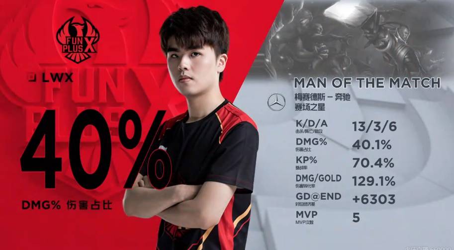 同时也提升 同时也提升